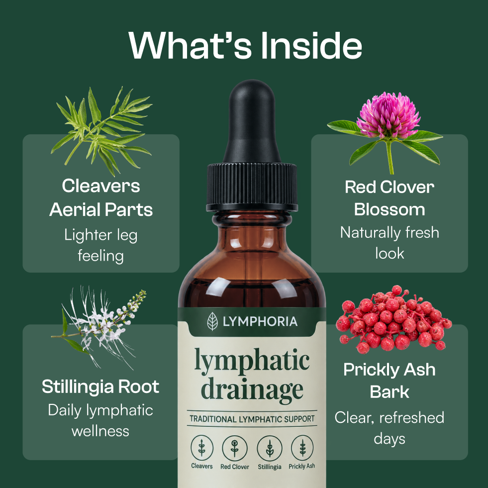 Lymphoria Lymphatic Drainage Drops